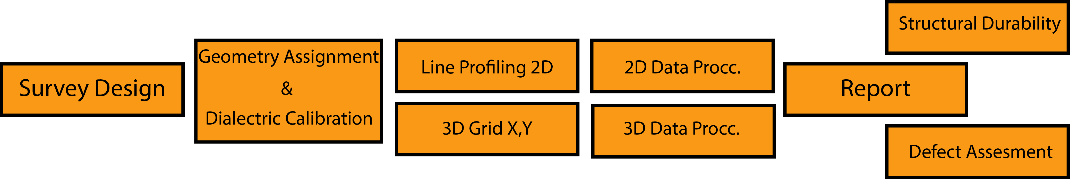 Map diagram