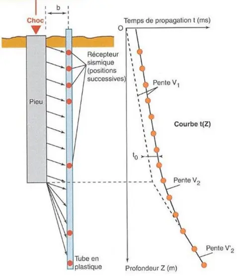 Accurate Data Interpretation 2
