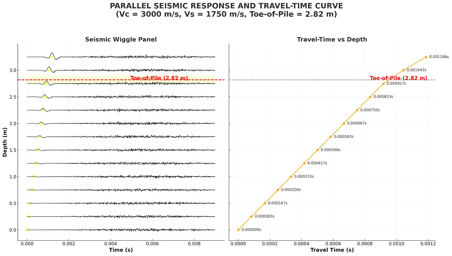 Accurate Data Interpretation 3