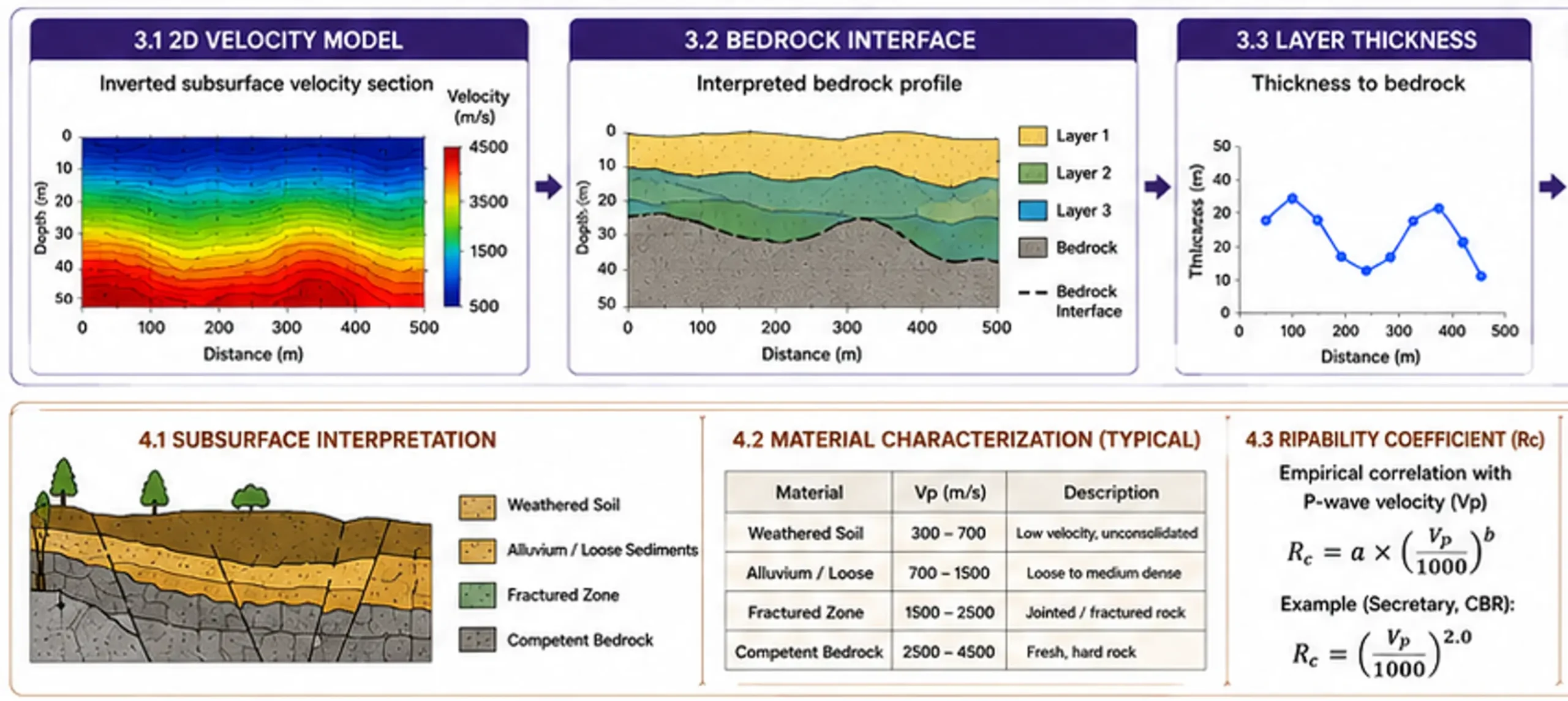 DELIVERABLES FOR ENGINEERING DESIGN