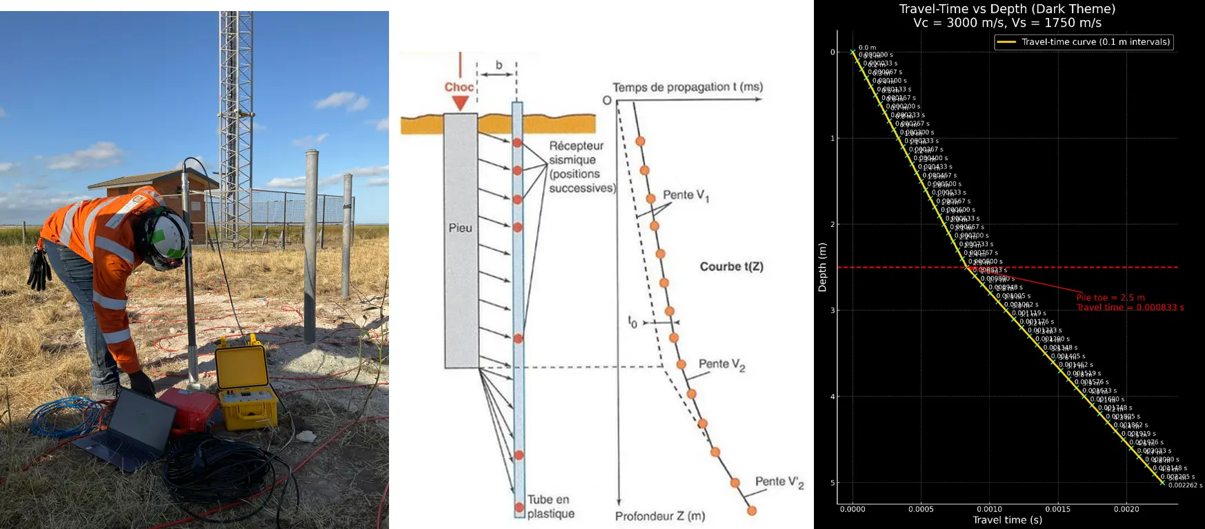 Parallel Seismic Combo photo3