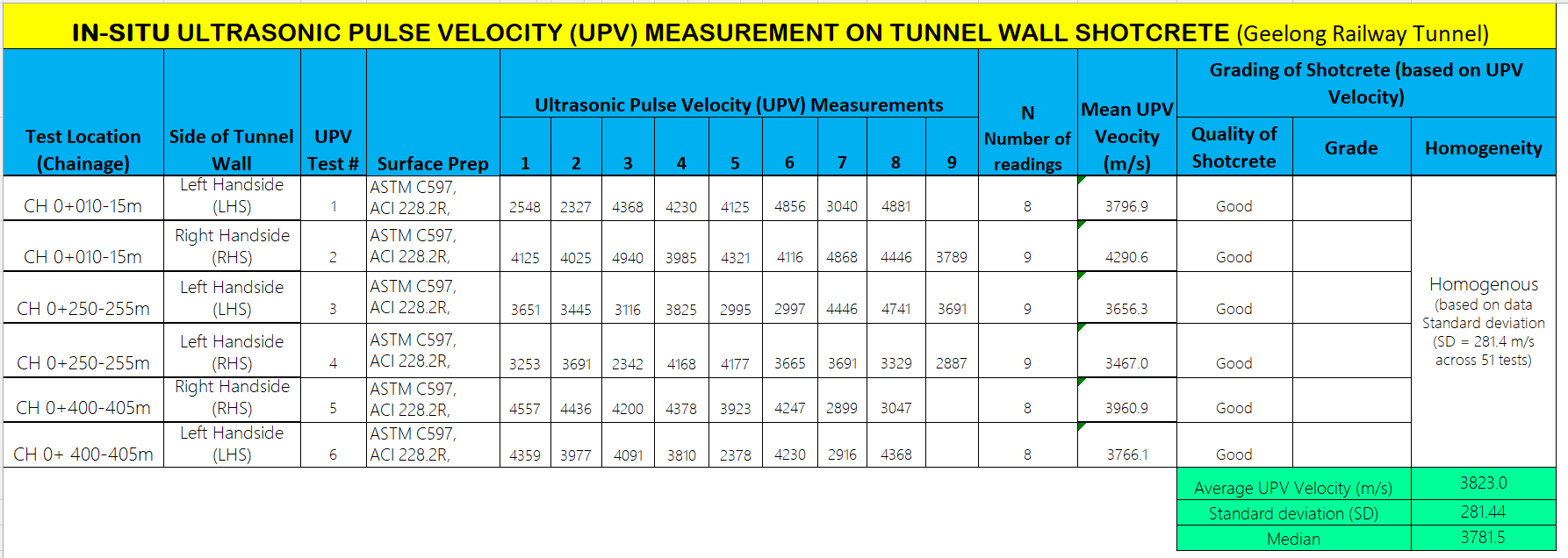 Condition Assessment of Masonry Structures and Blockwork 13