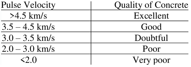 Condition Assessment of Masonry Structures and Blockwork 14