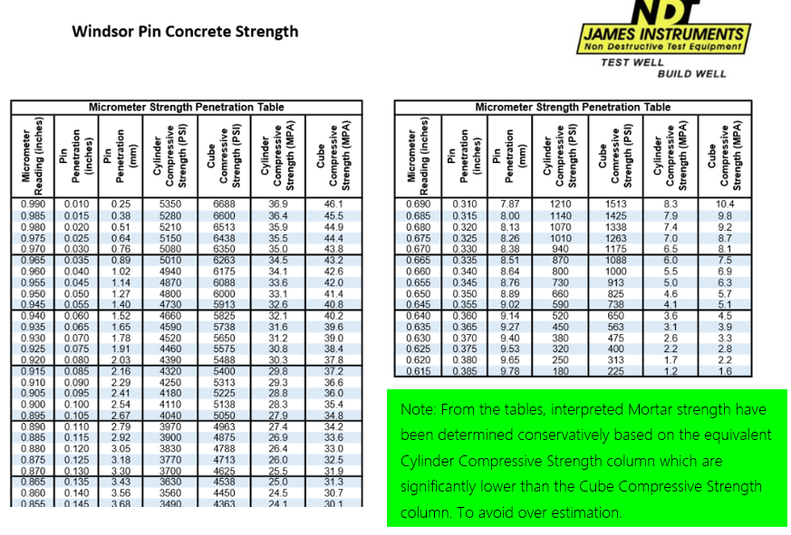 Condition Assessment of Masonry Structures and Blockwork 16