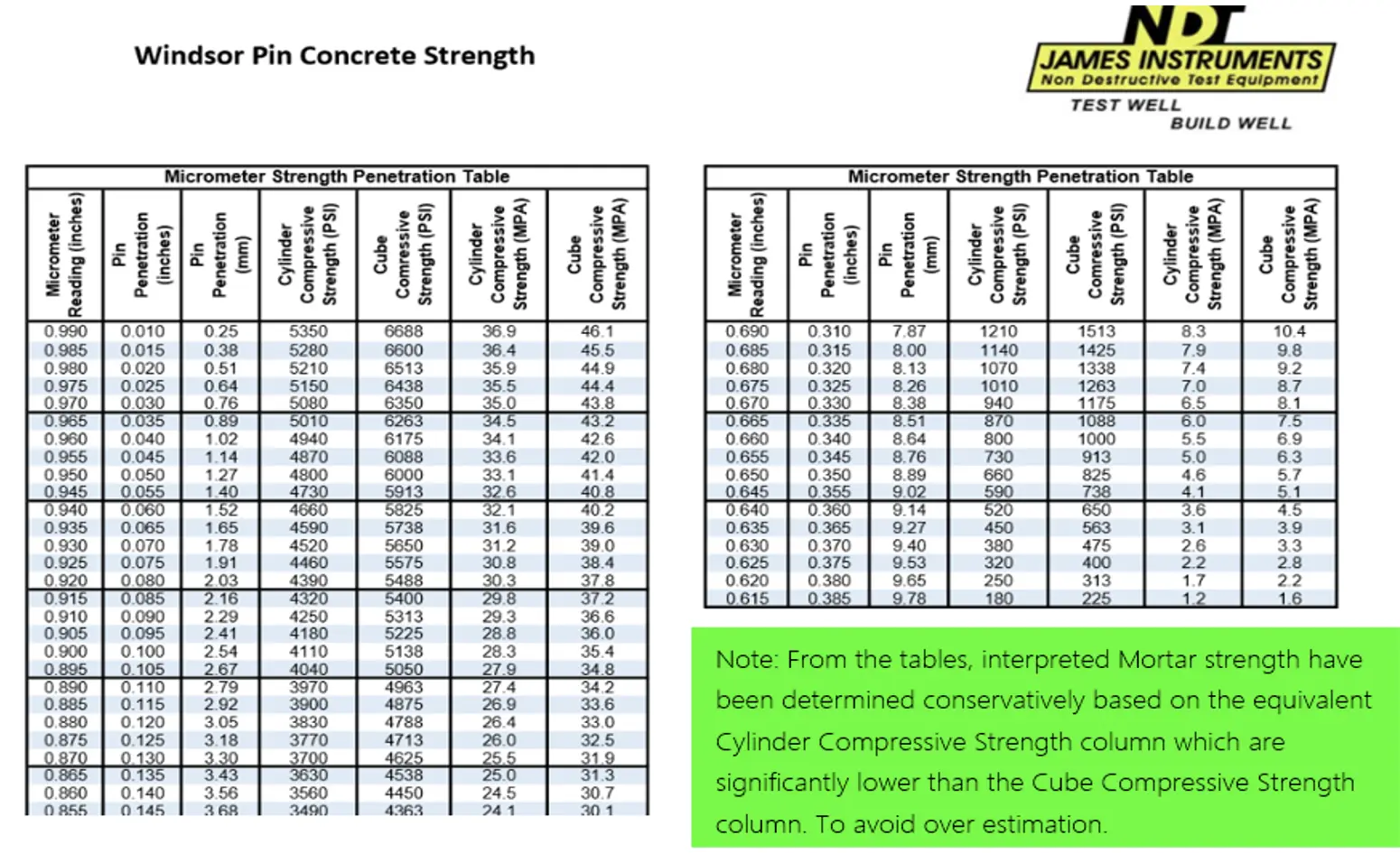 Windsro Pin Core Strength
